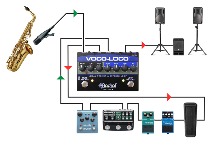 Radial Engineering Voco-Loco - Image 5