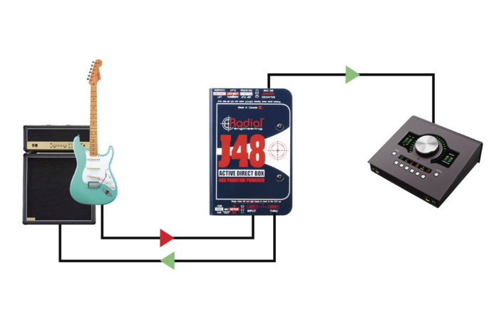 Radial Engineering X-Amp - Image 3