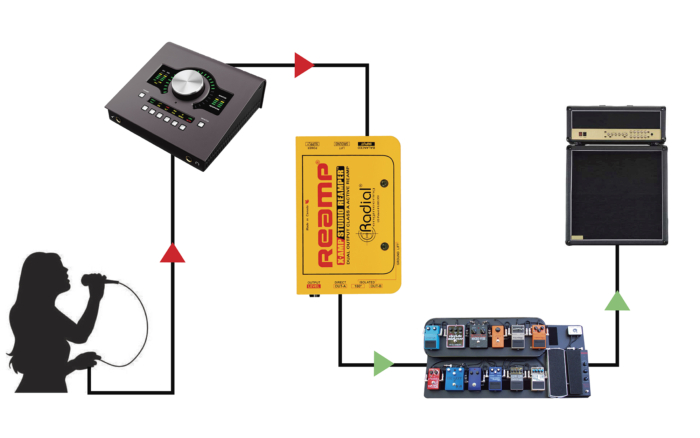 Radial Engineering X-Amp - Image 5